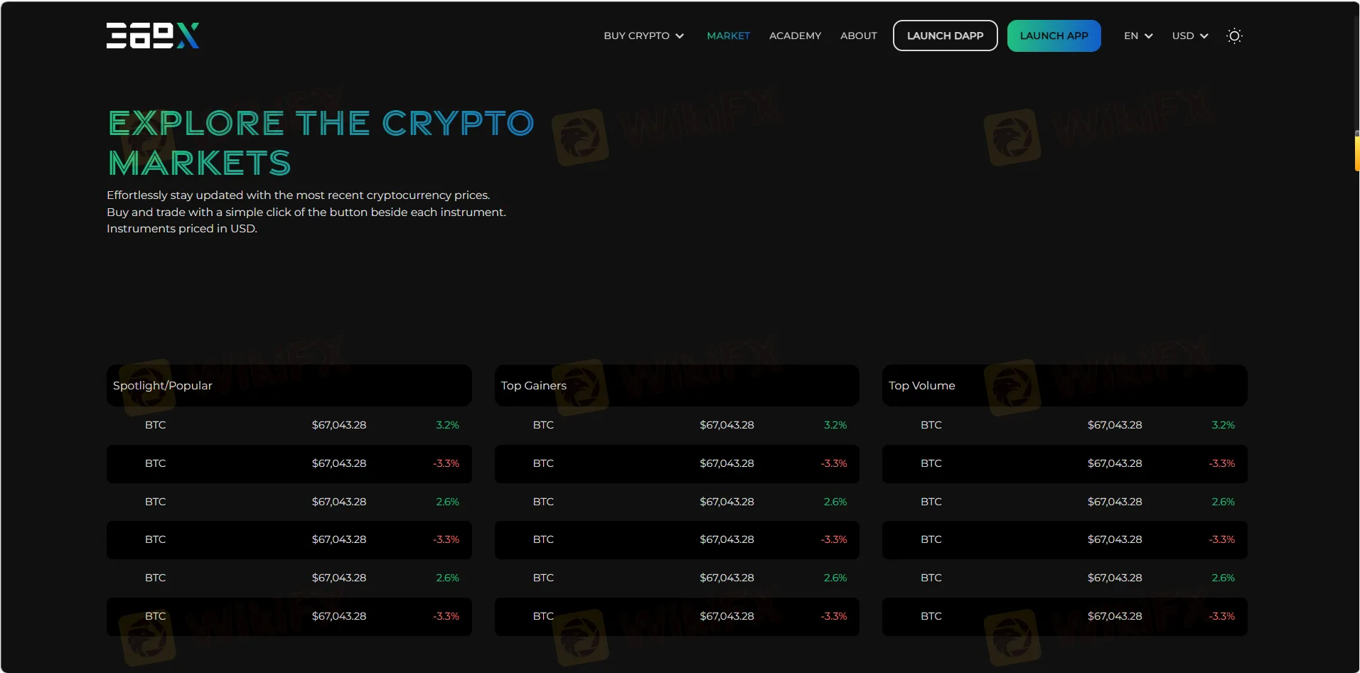 What Can I Trade on 369X?