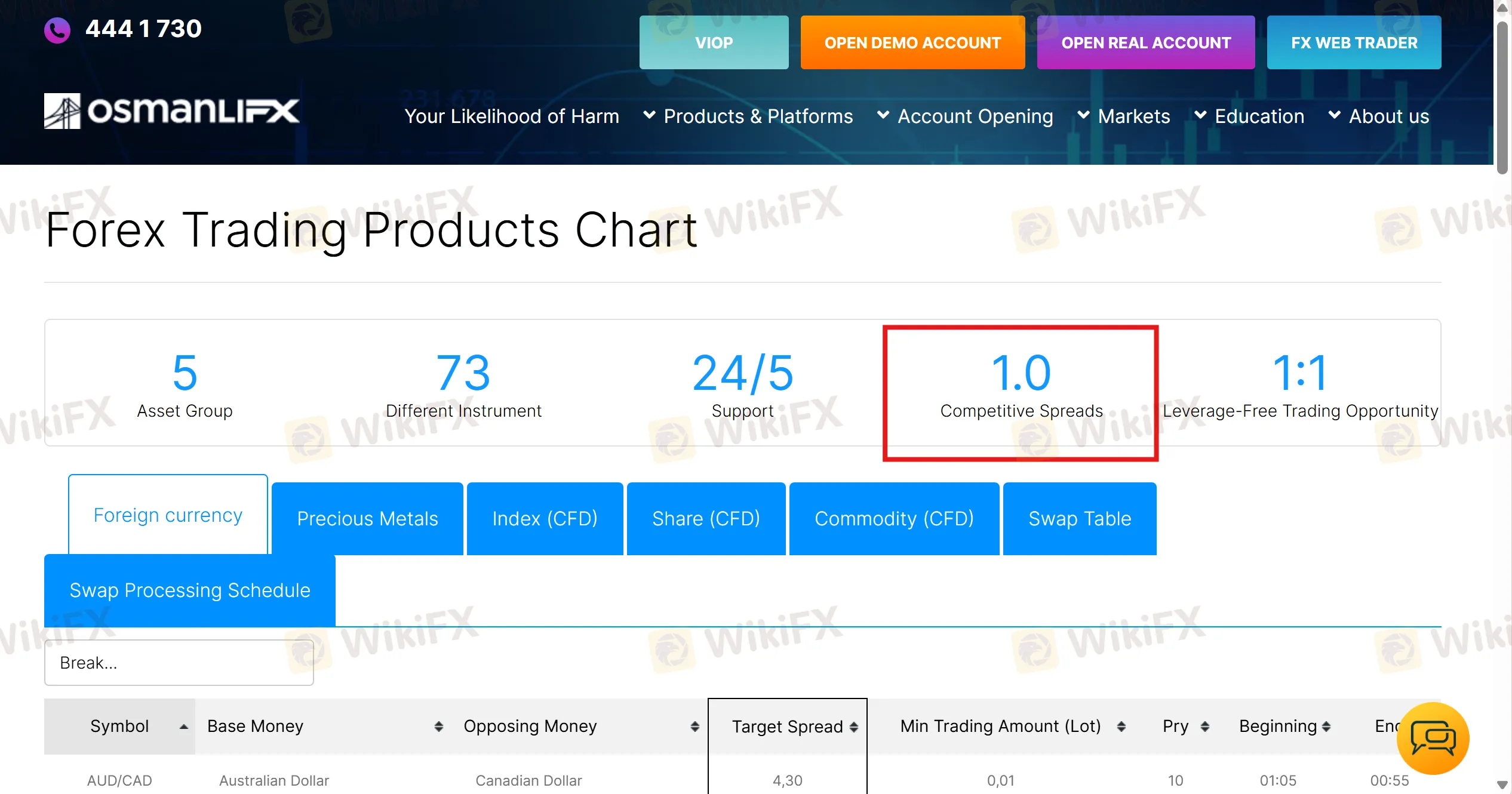 Osmanli FX费用 Osmanli FX费用