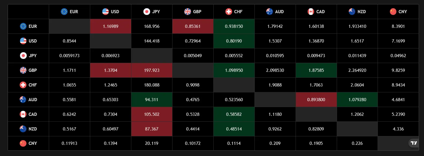 forex
