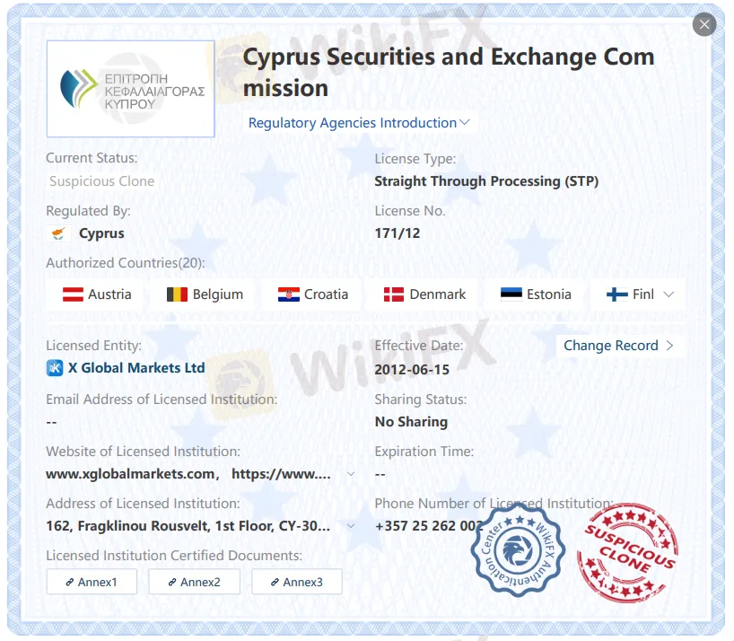 Подозрительная лицензия CySEC
