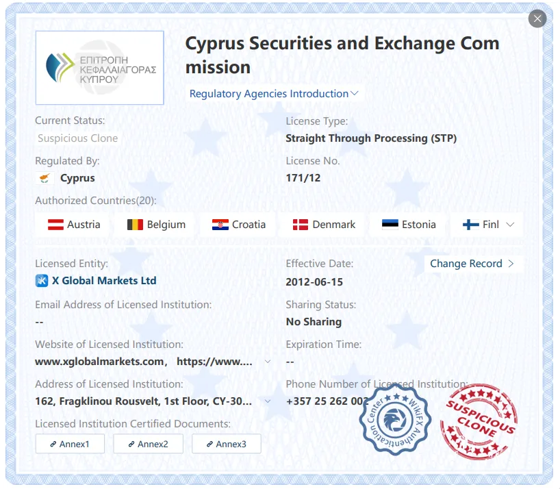 Licença suspeita de clone CySEC