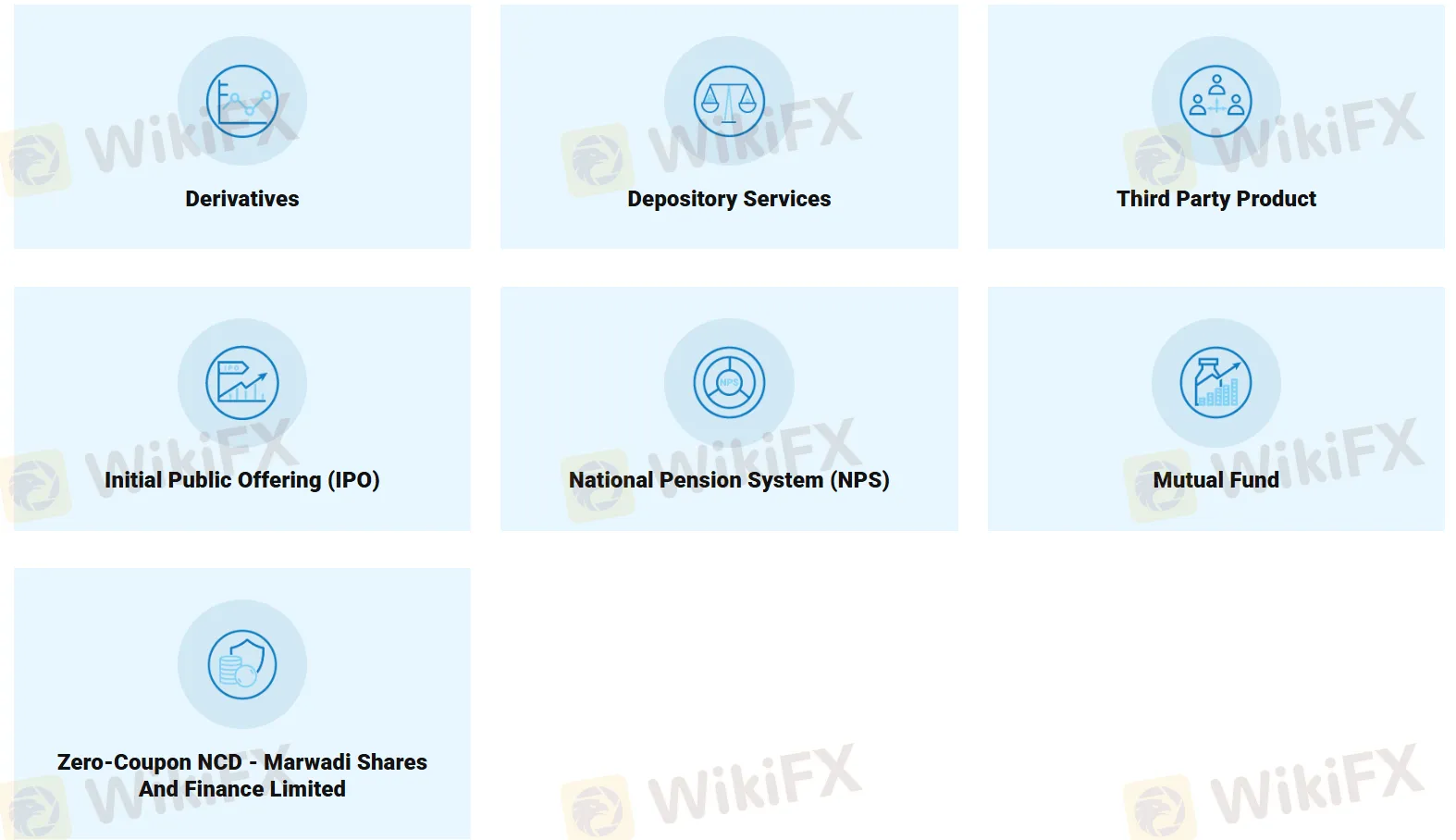 Marwadi 可以交易什麼? Marwadi 可以交易什麼?