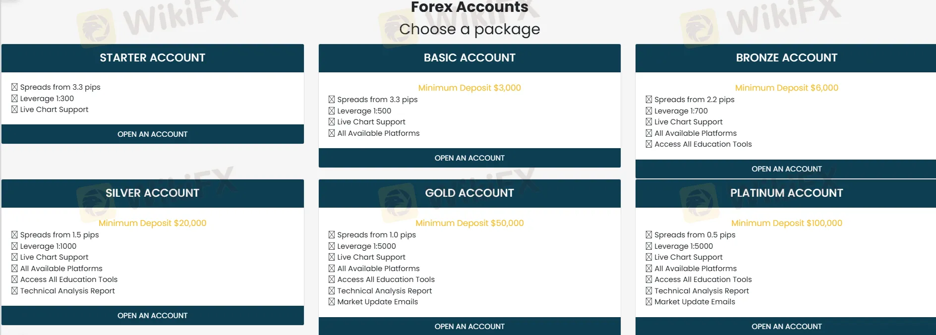 Tipos de Conta & Alavancagem Tipos de Conta & Alavancagem