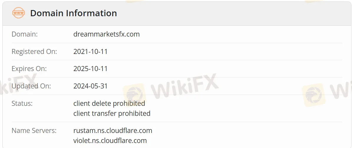 Domaininformationen Domaininformationen