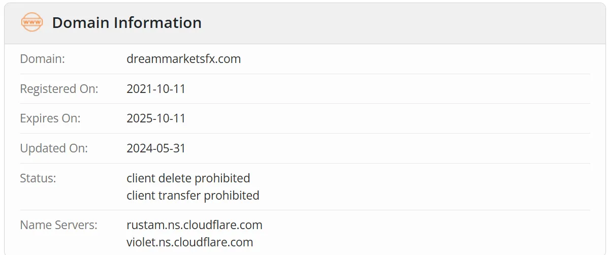 Domaininformationen