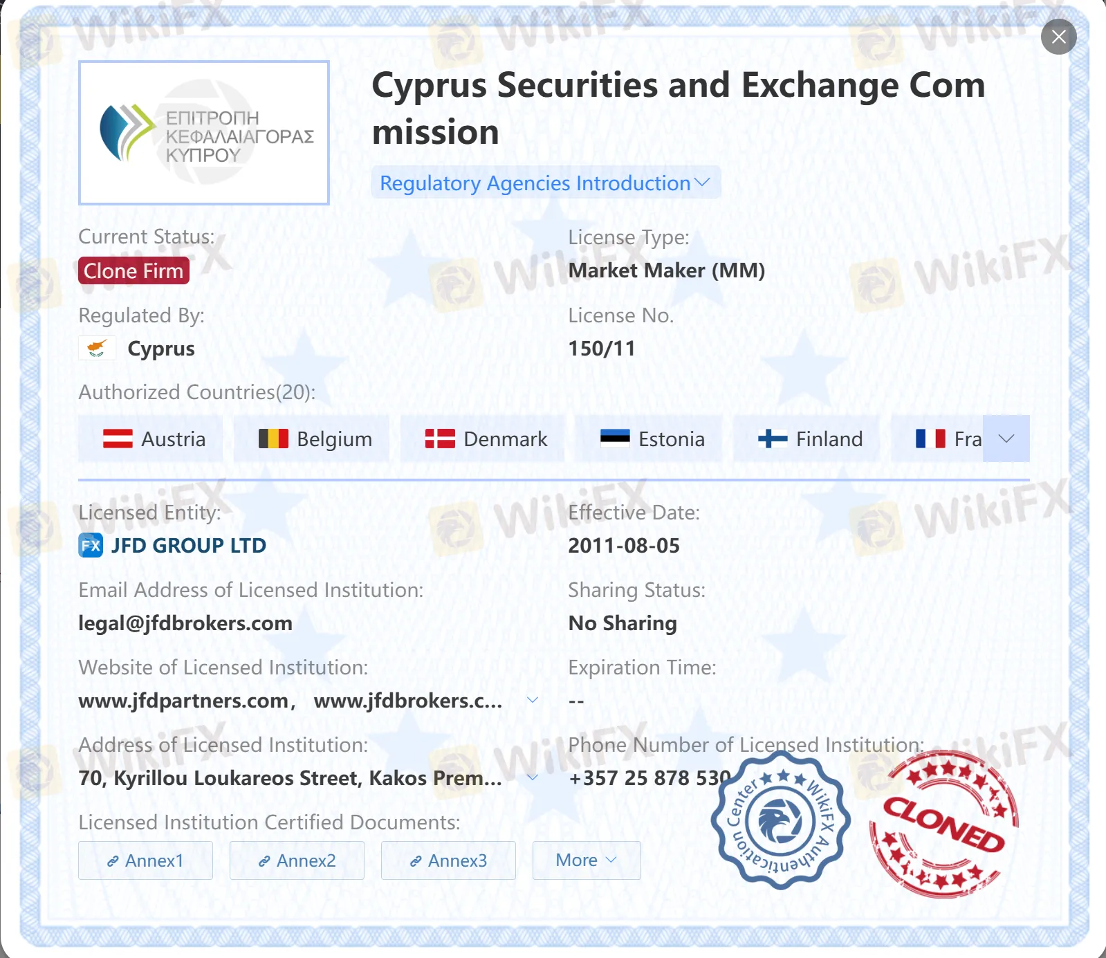 Клон лицензии CySEC