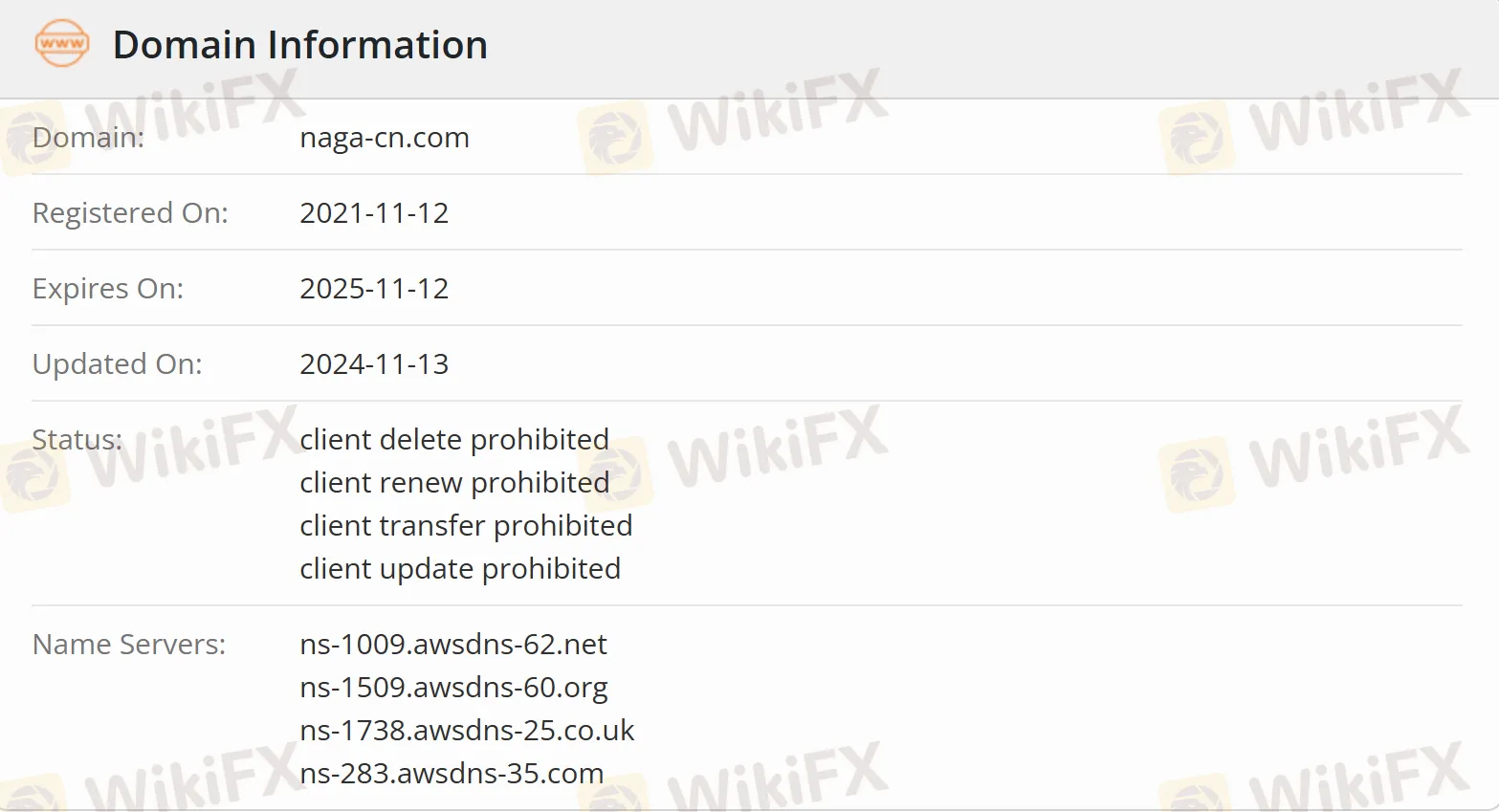 Domain information