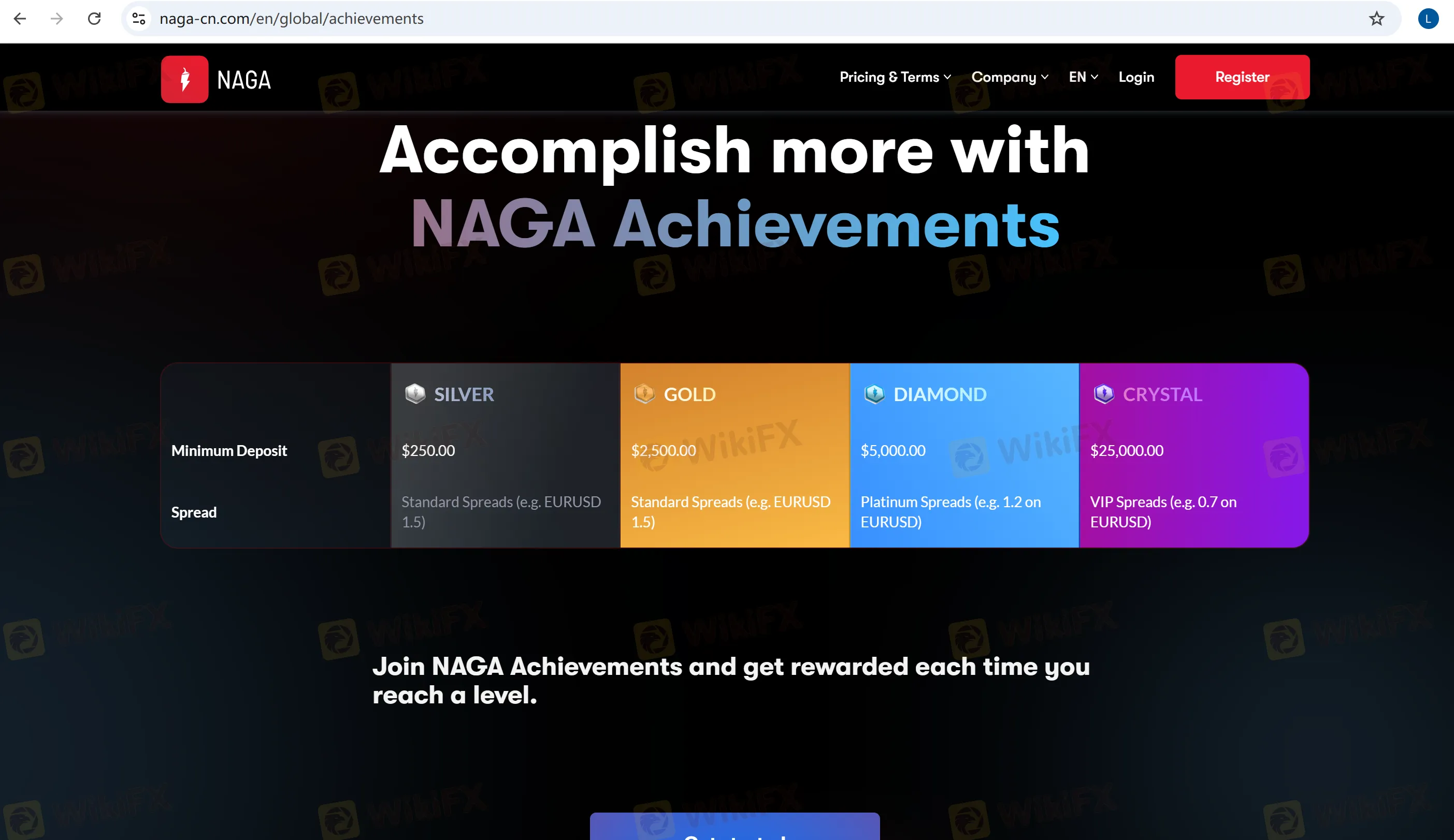 Account comparison