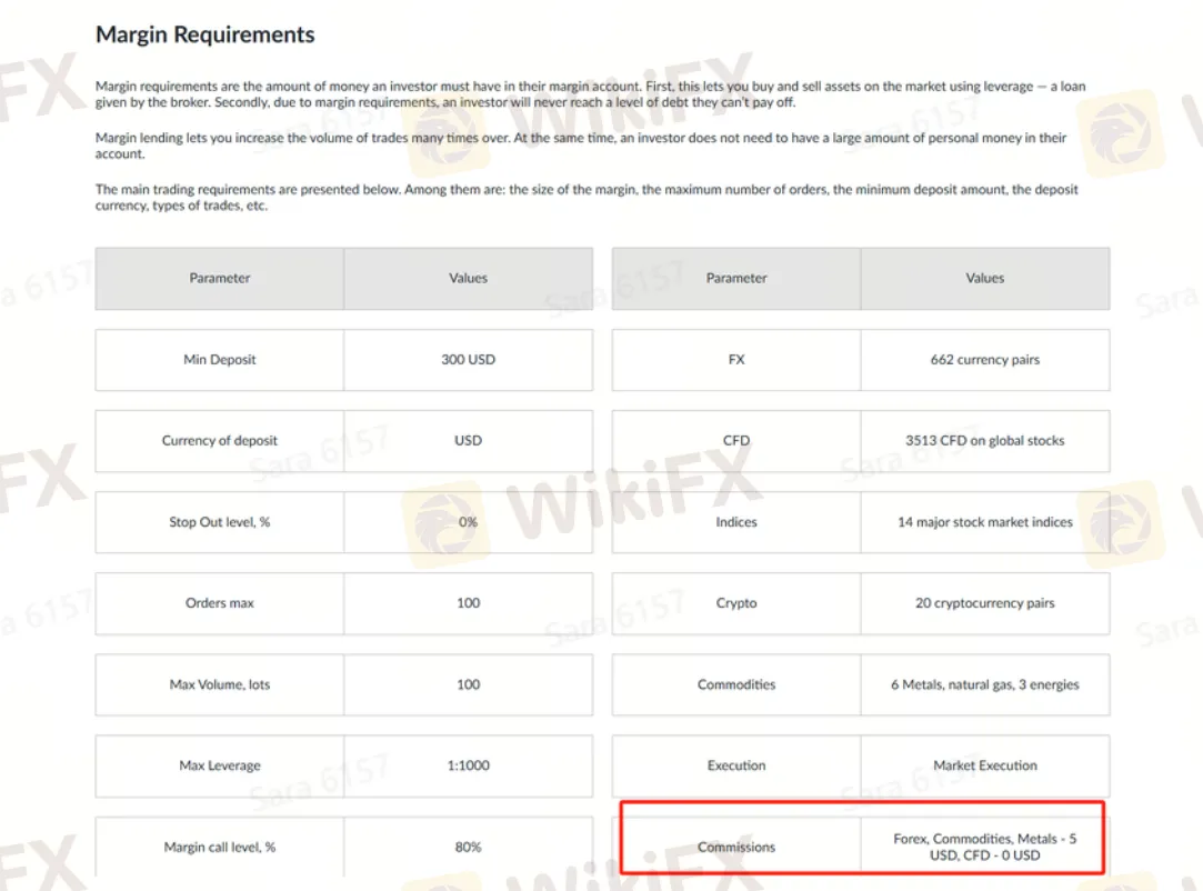 Сборы Bristol House Corporation