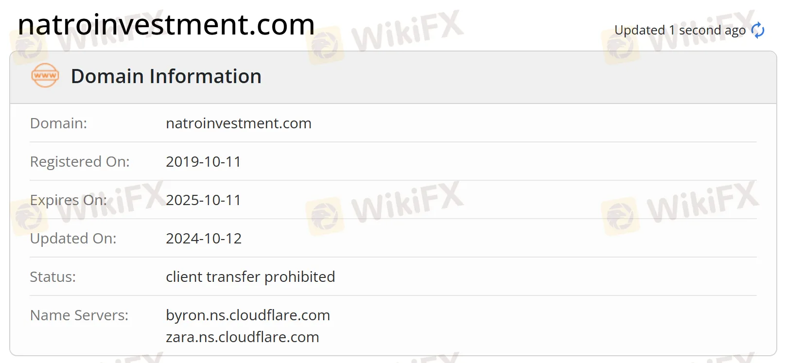 Alan adı bilgileri Alan adı bilgileri
