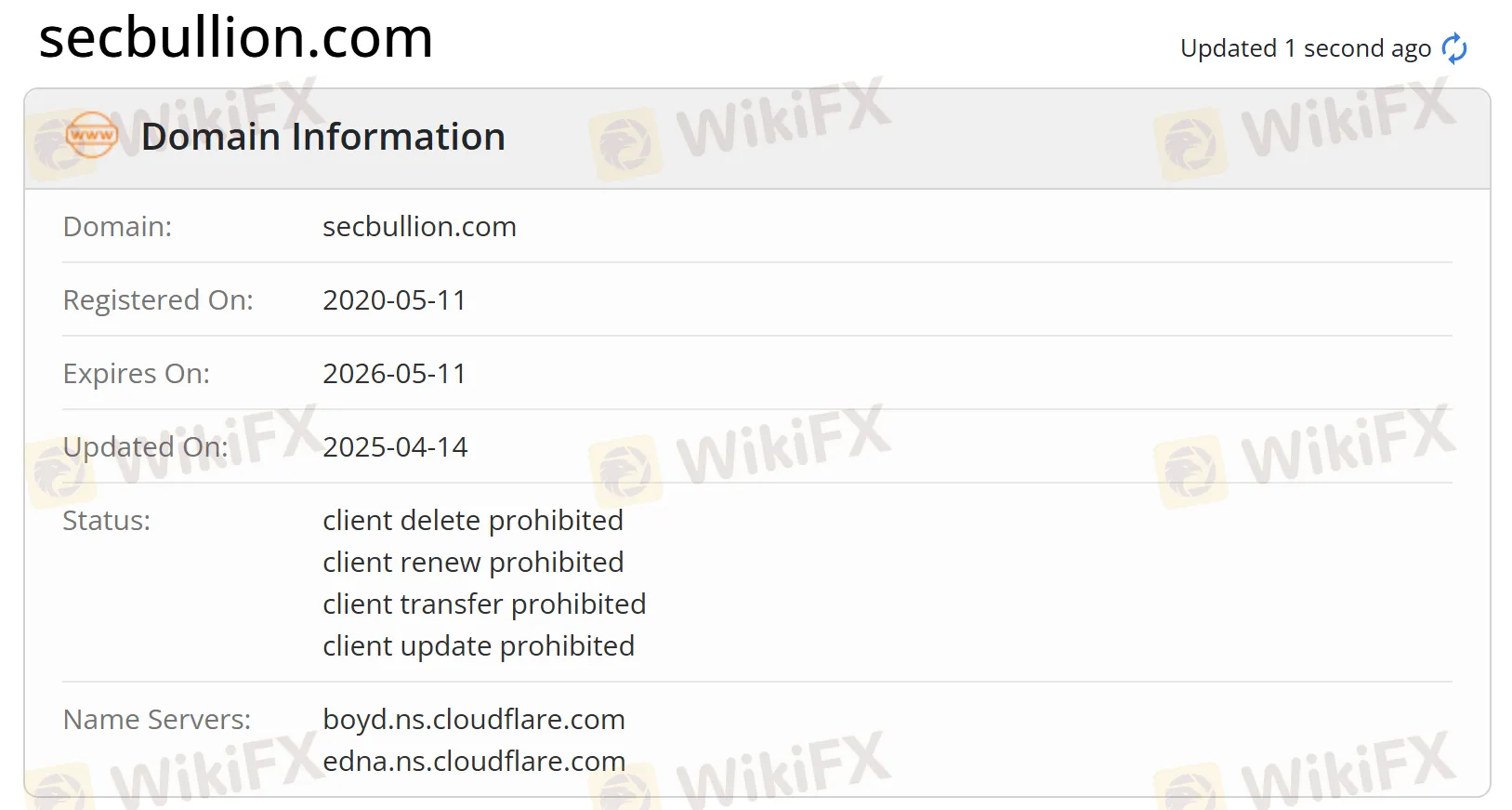 Domain information Domain information