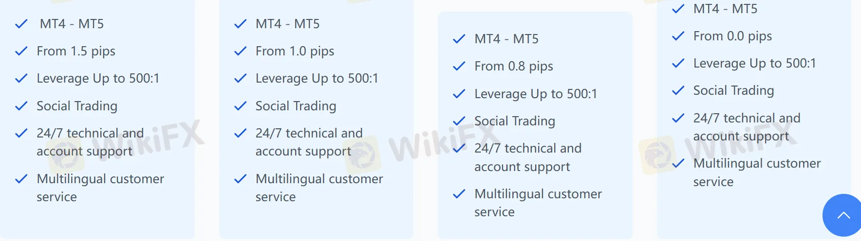 Trading Platform