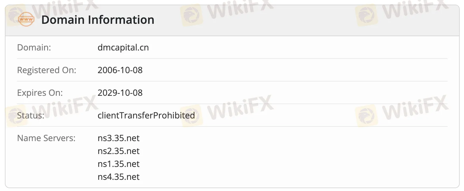 Información del dominio Información del dominio