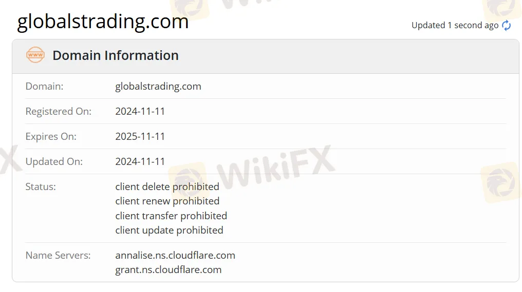 domain