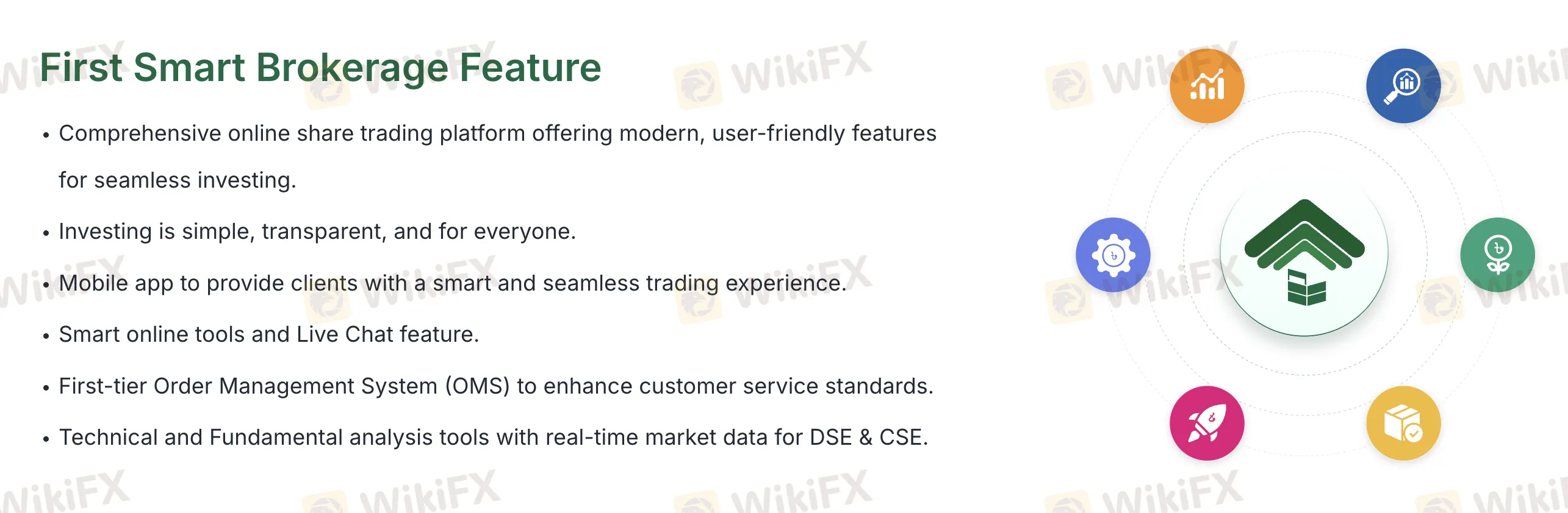 Dienstleistungen Dienstleistungen