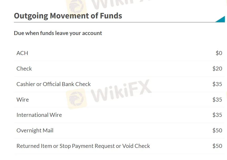Fees