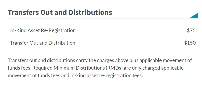 Fees