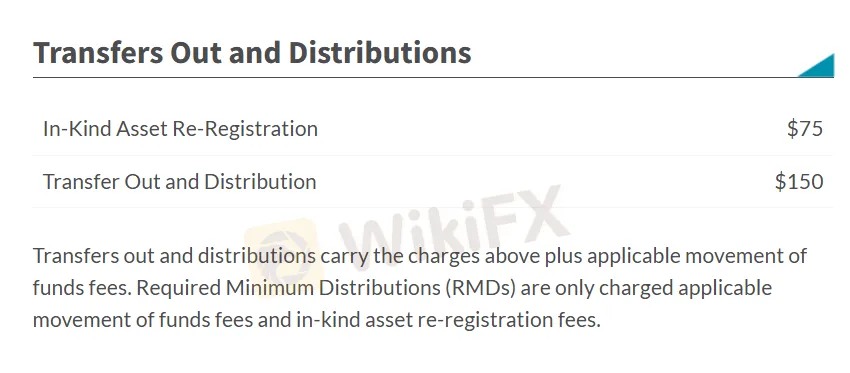 Fees