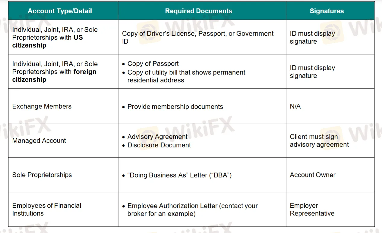Account Type Account Type