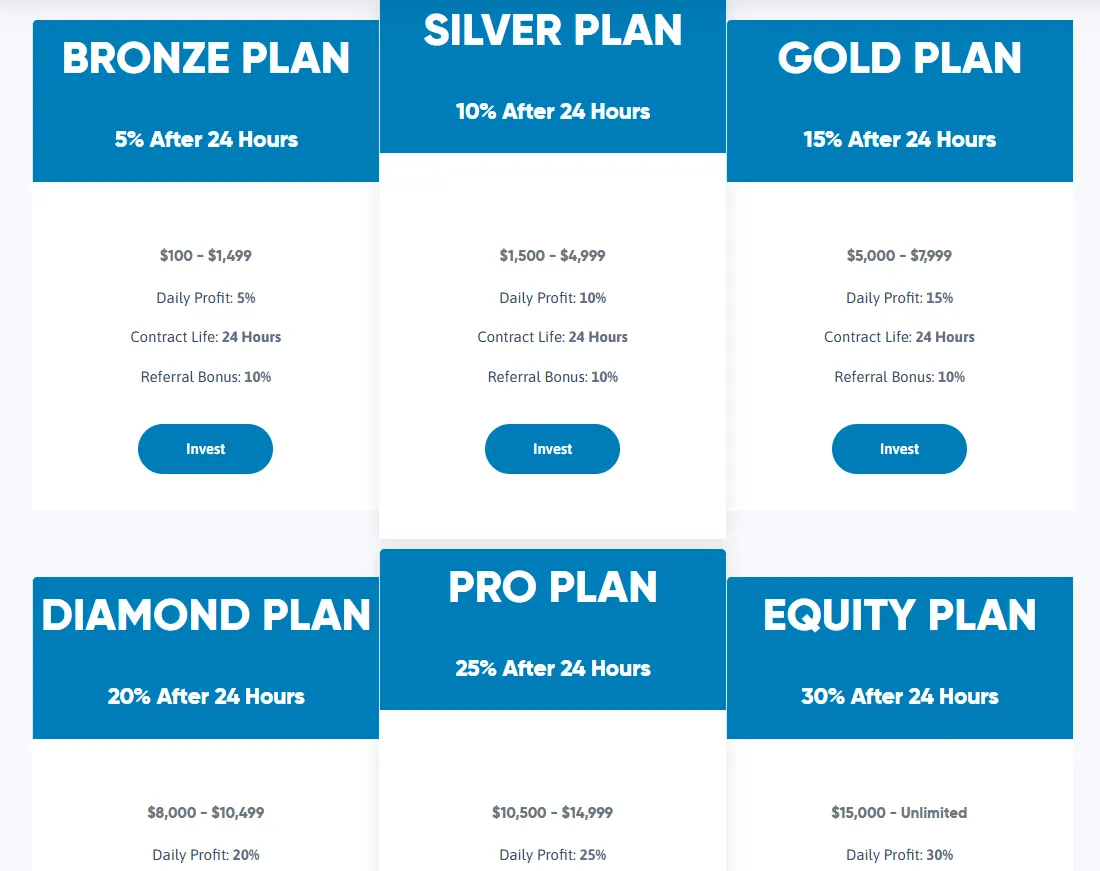 Investment Plan
