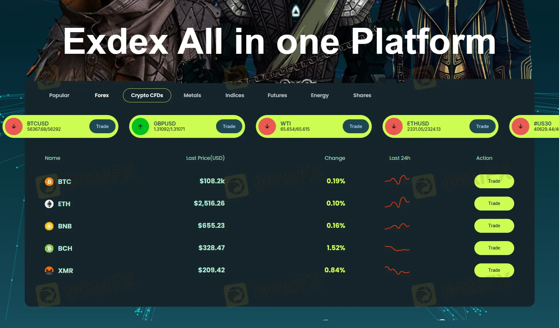 What Can I Trade on Exdex? What Can I Trade on Exdex?