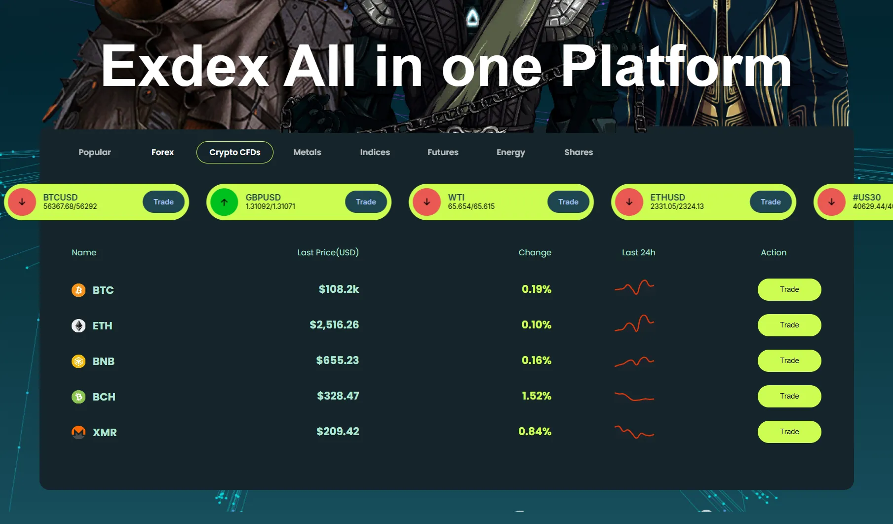 На что я могу торговать на Exdex? На что я могу торговать на Exdex?