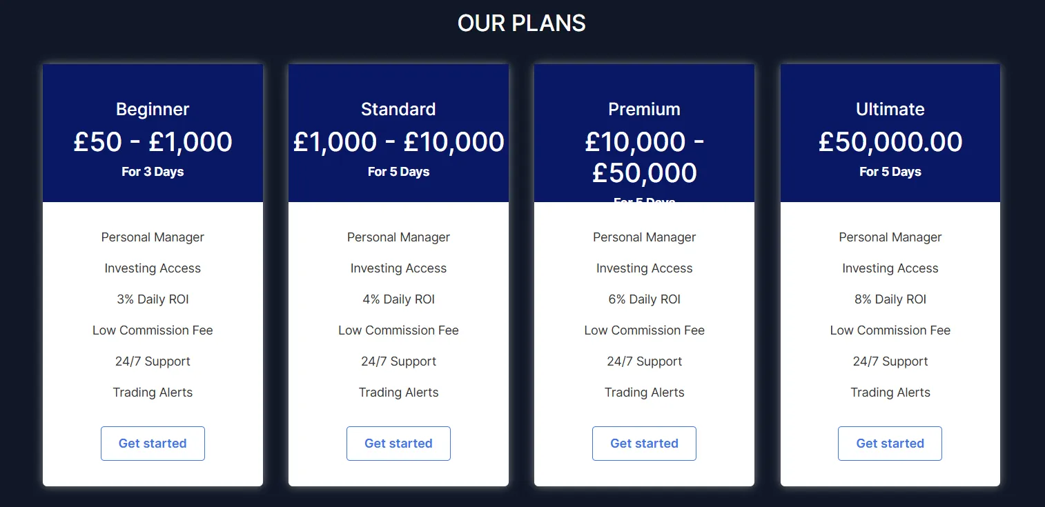 Investment plan comparison Investment plan comparison