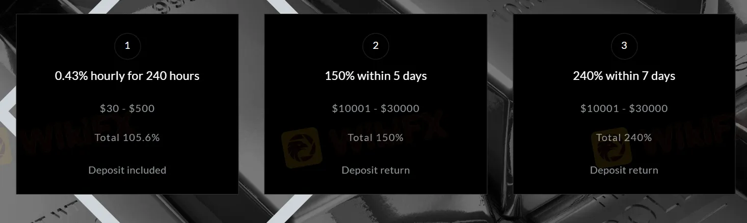 Investment plan comparison 1 Investment plan comparison 1