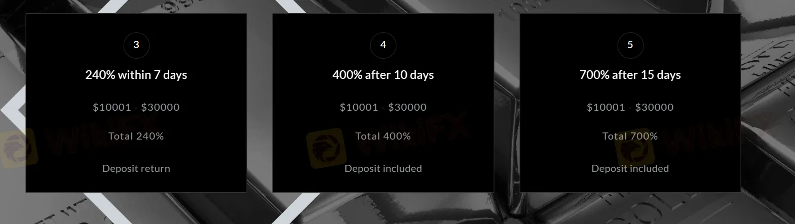 Investment plan comparison 2 Investment plan comparison 2