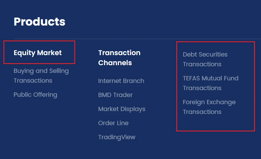 What Can I Trade on BMD? What Can I Trade on BMD?