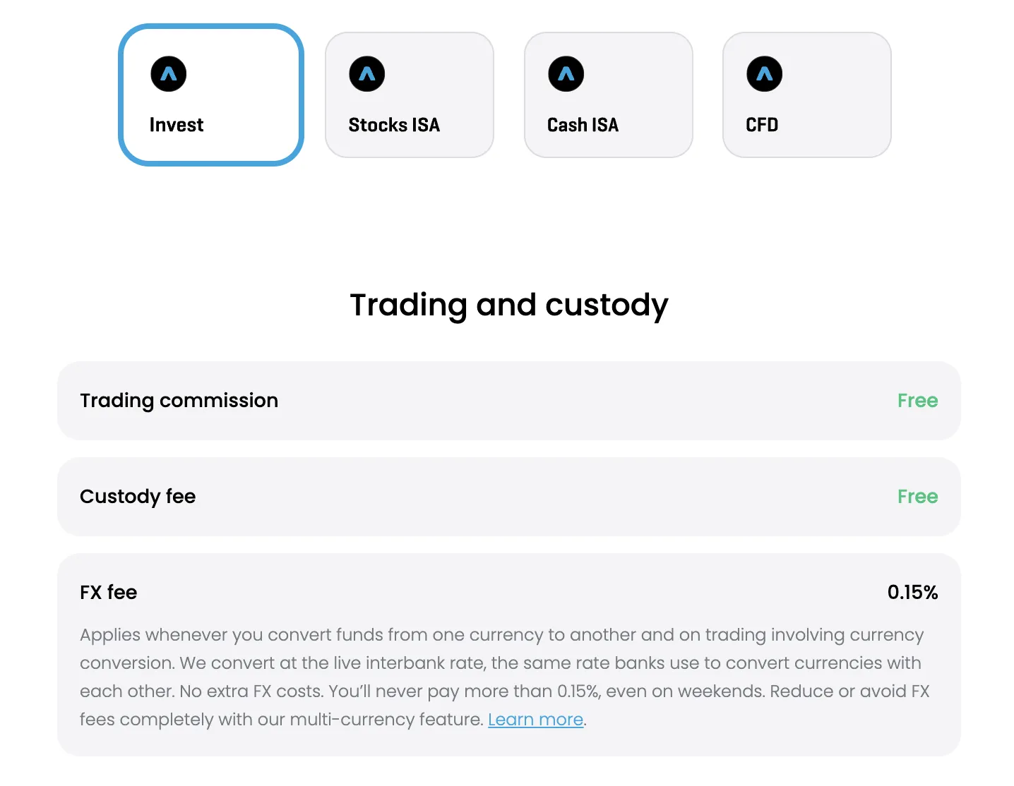 Trading212 Fees