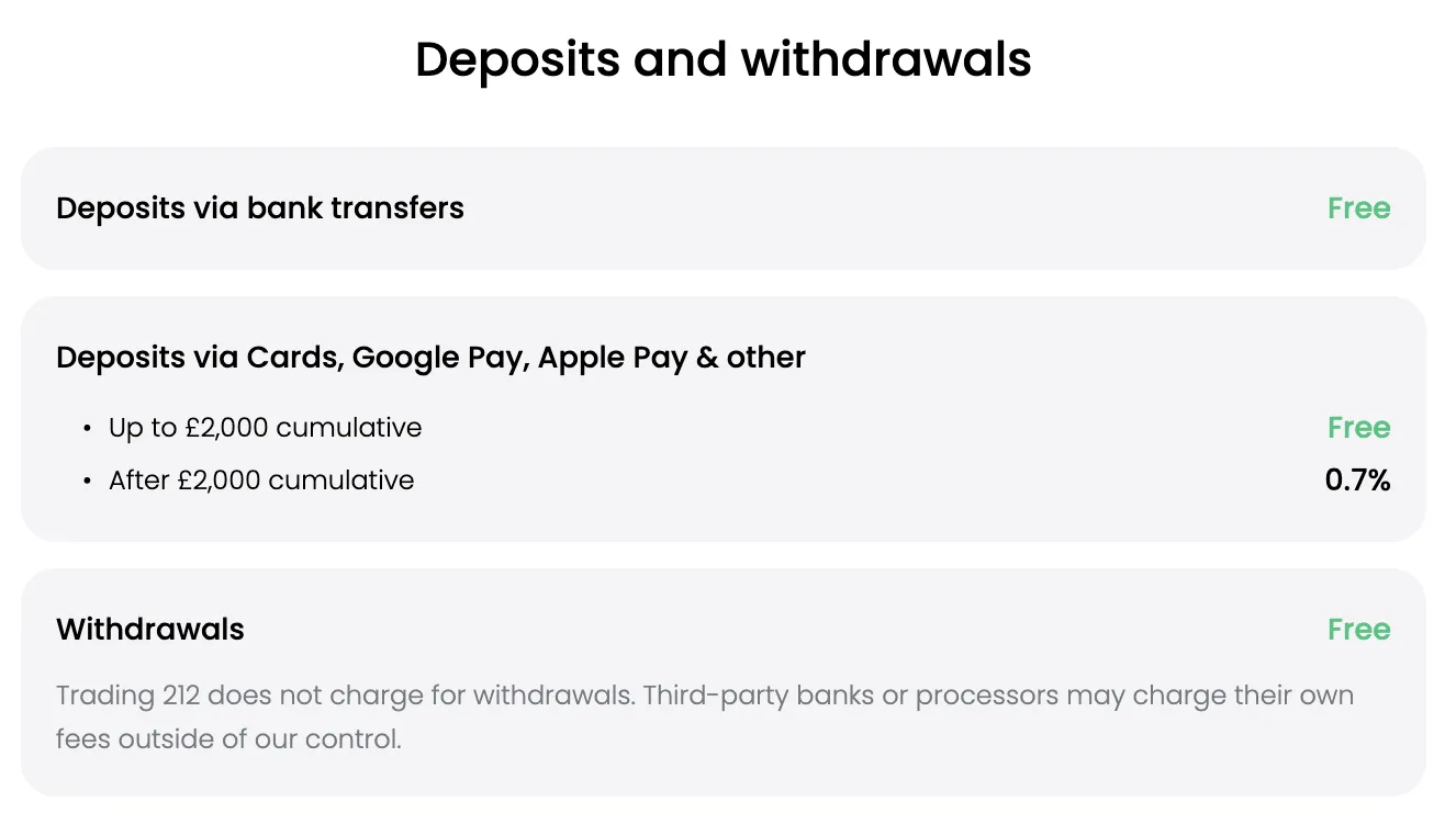 Deposit and withdrawal fees