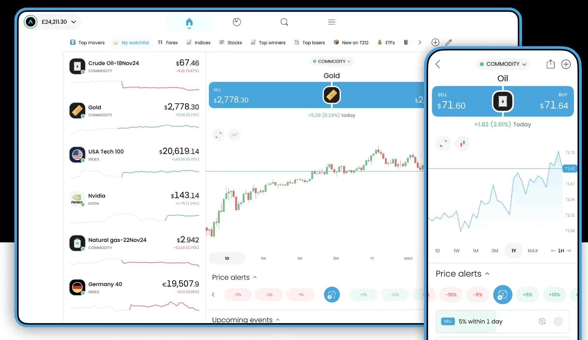 Trading Platform