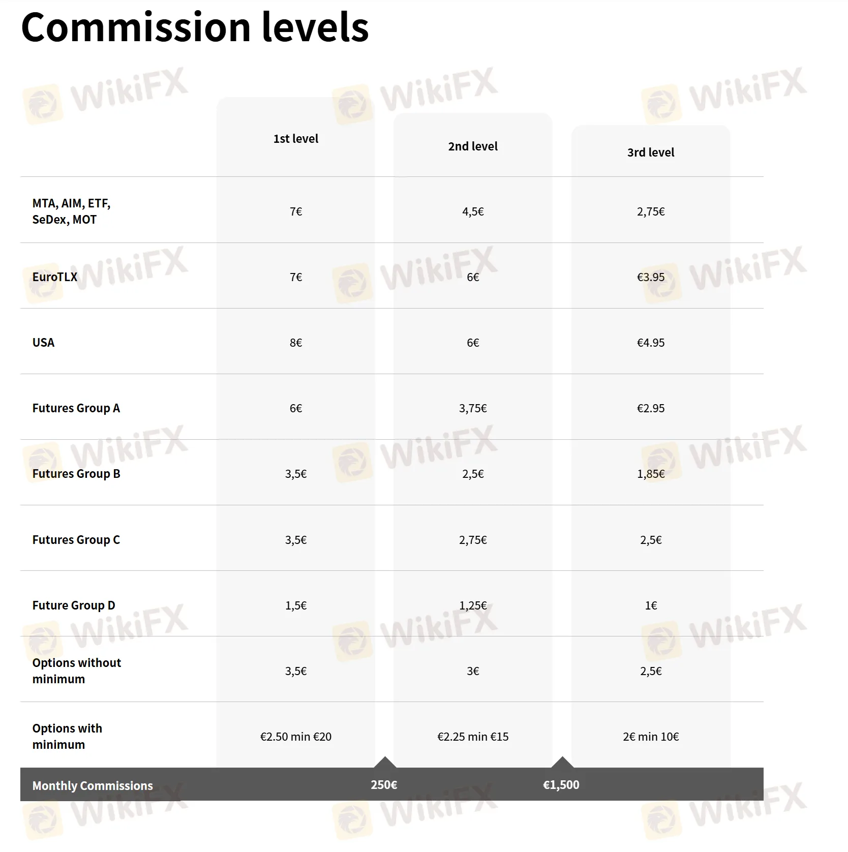 Fideuram Direct Fees