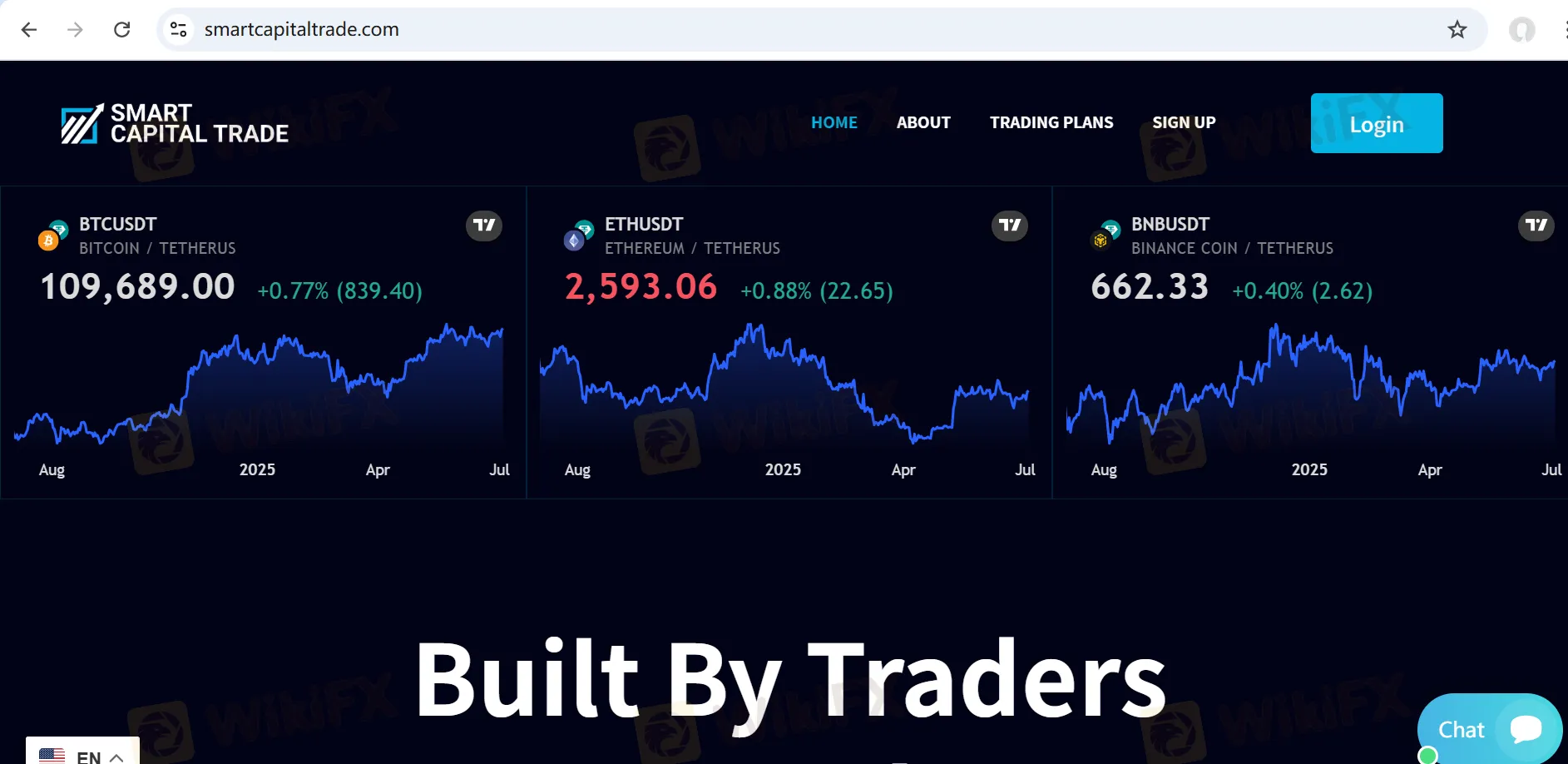 Smart Capital Trade Thông tin