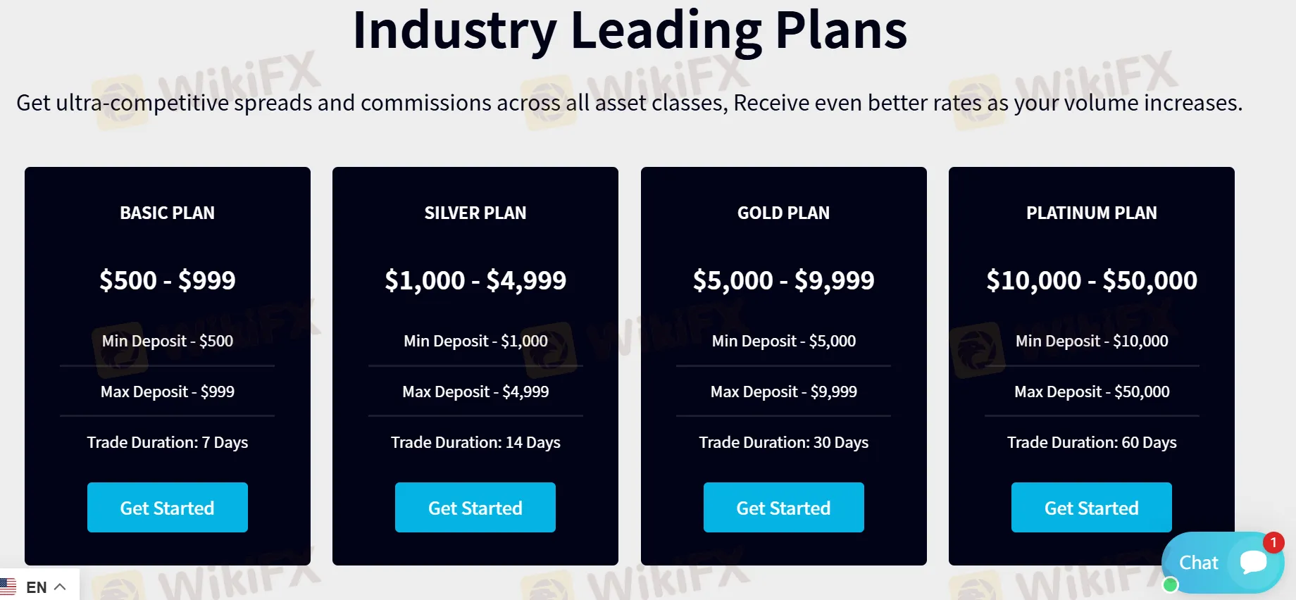 Kế Hoạch Đầu Tư