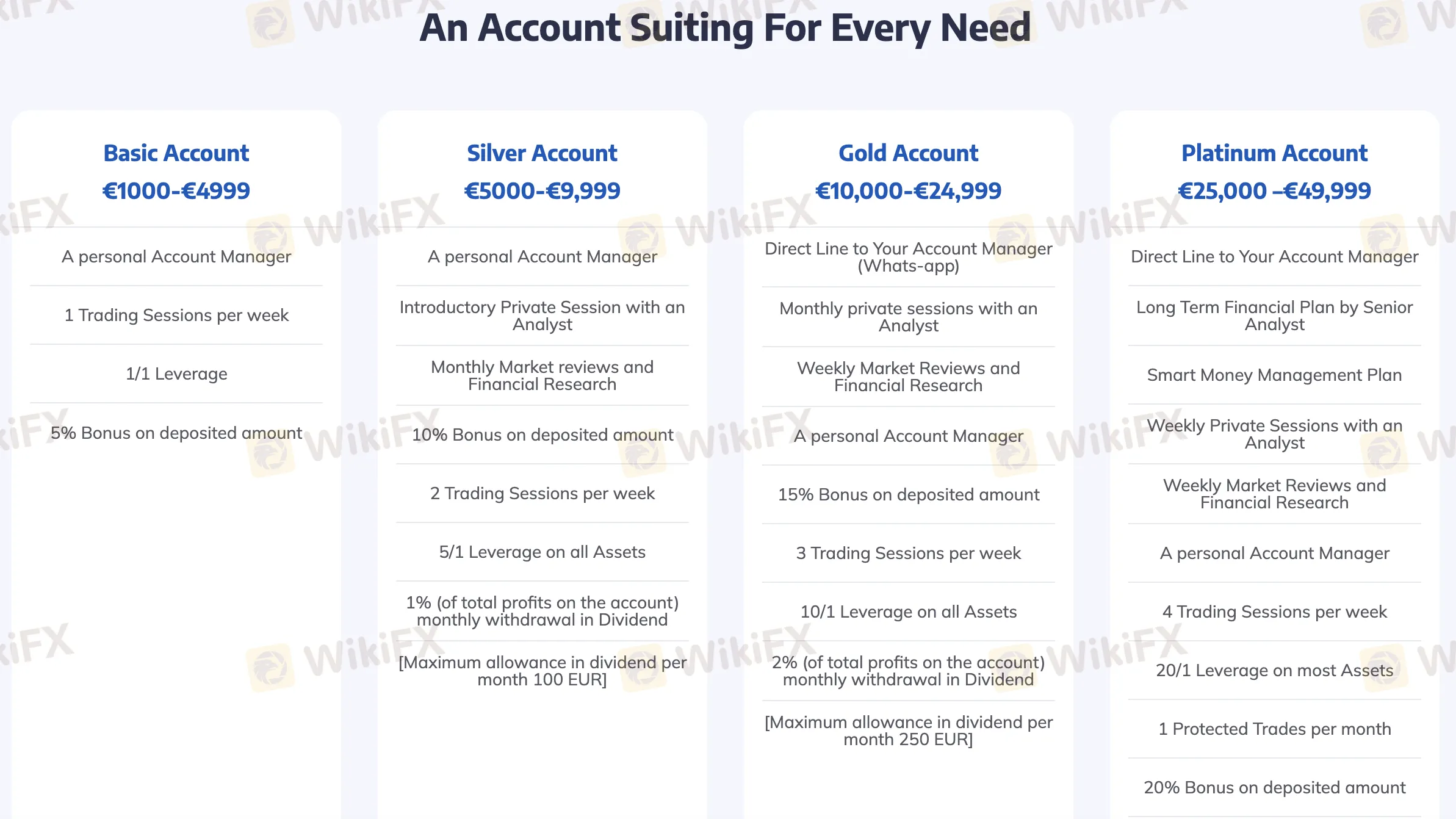 Account Types Account Types