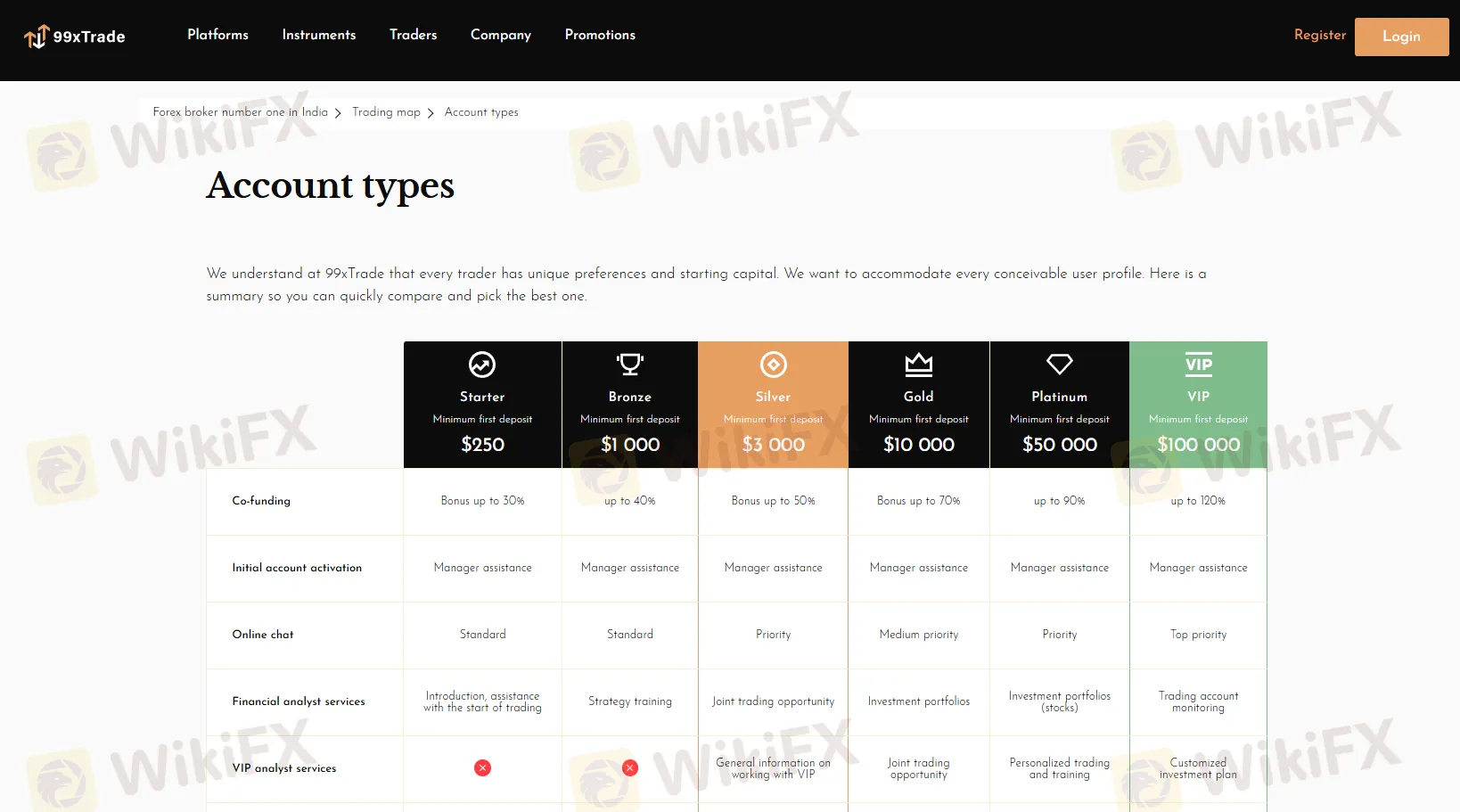 खाता प्रकार खाता प्रकार