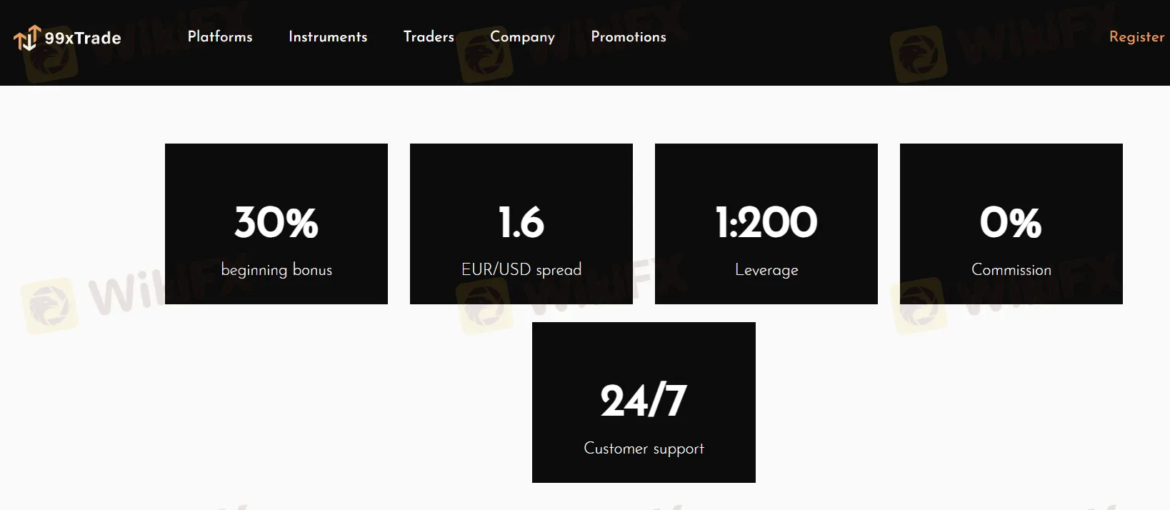 लीवरेज लीवरेज