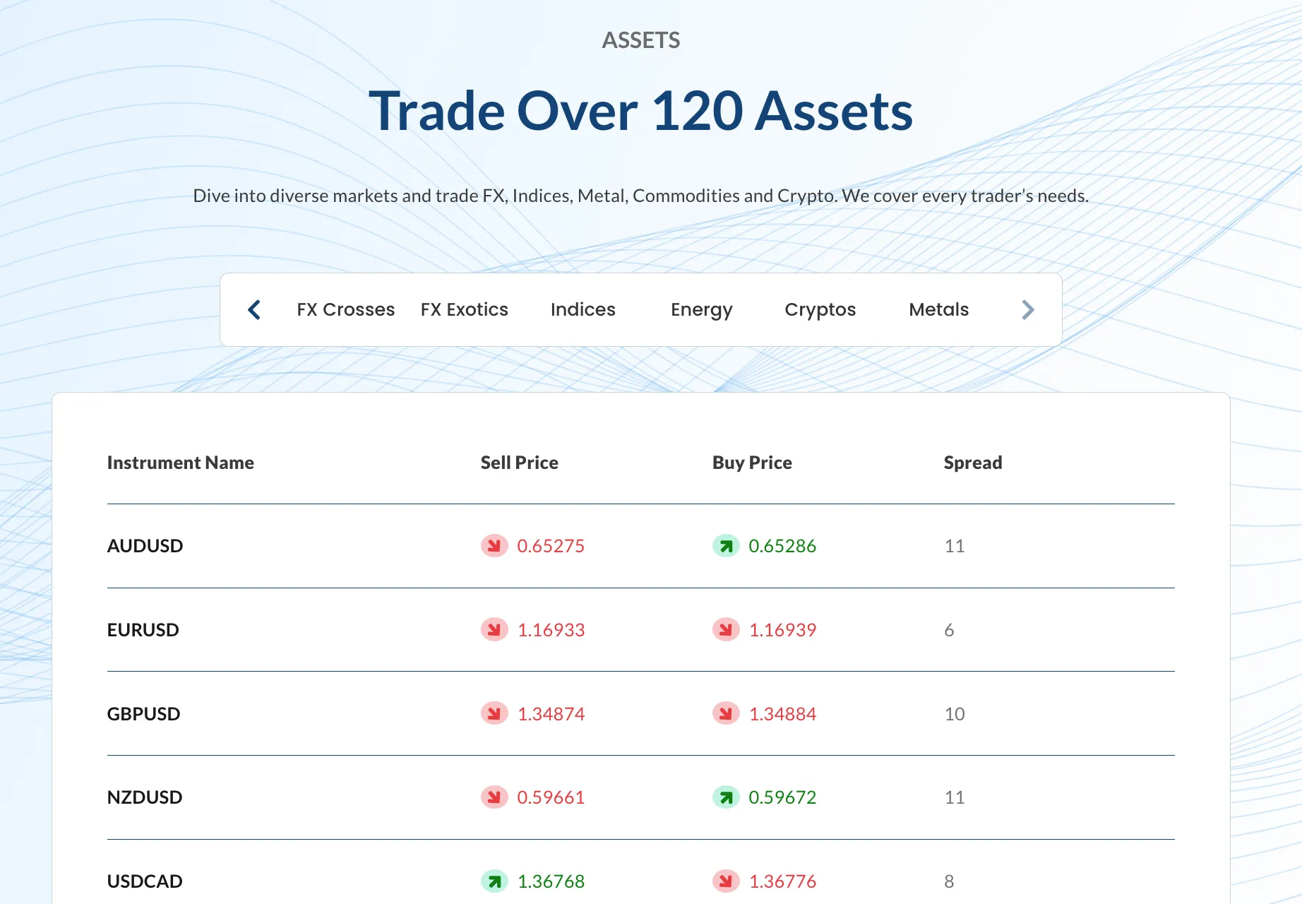 Tôi có thể giao dịch gì trên Blu Markets? Tôi có thể giao dịch gì trên Blu Markets?