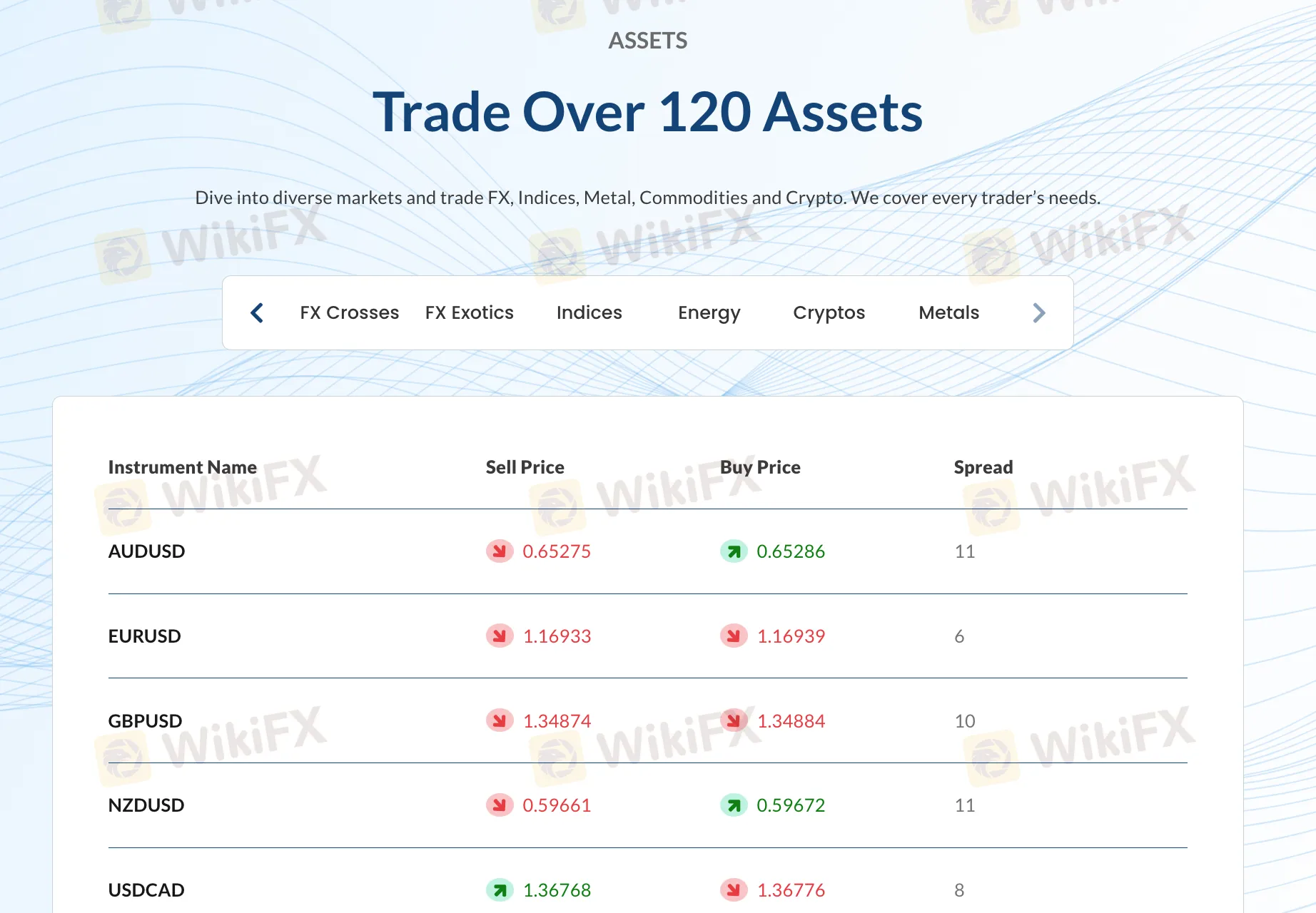 我可以在Blu Markets上交易什么? 我可以在Blu Markets上交易什么?