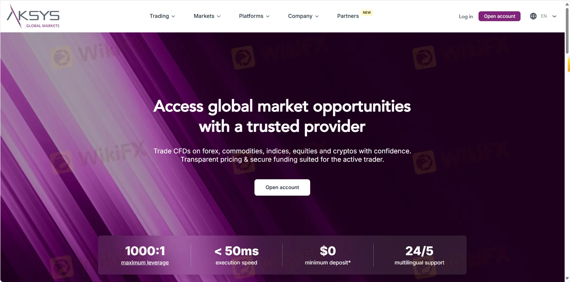 Aksys Global Markets 的主页