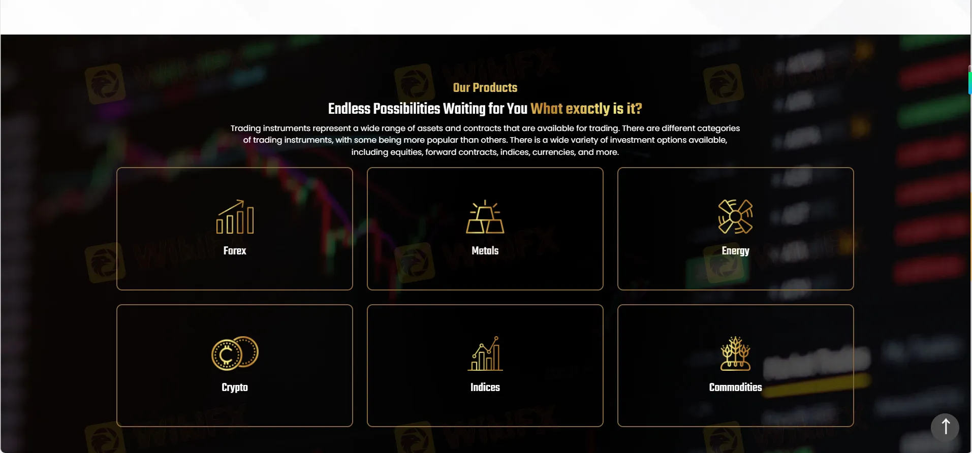 Aetram Trades可以交易什么？