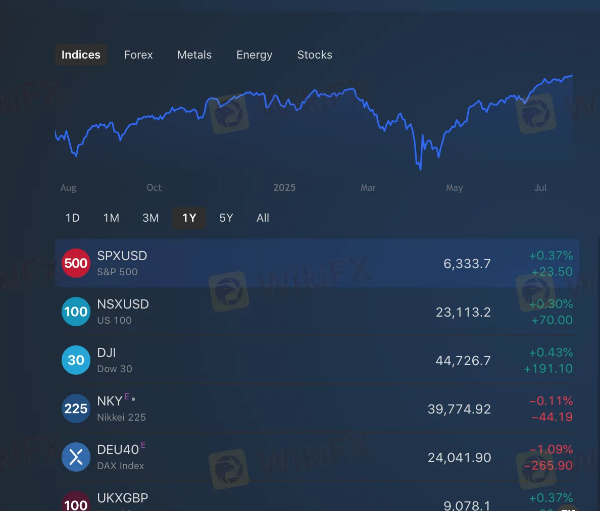 ¿Qué puedo negociar en Capital Nine Global?