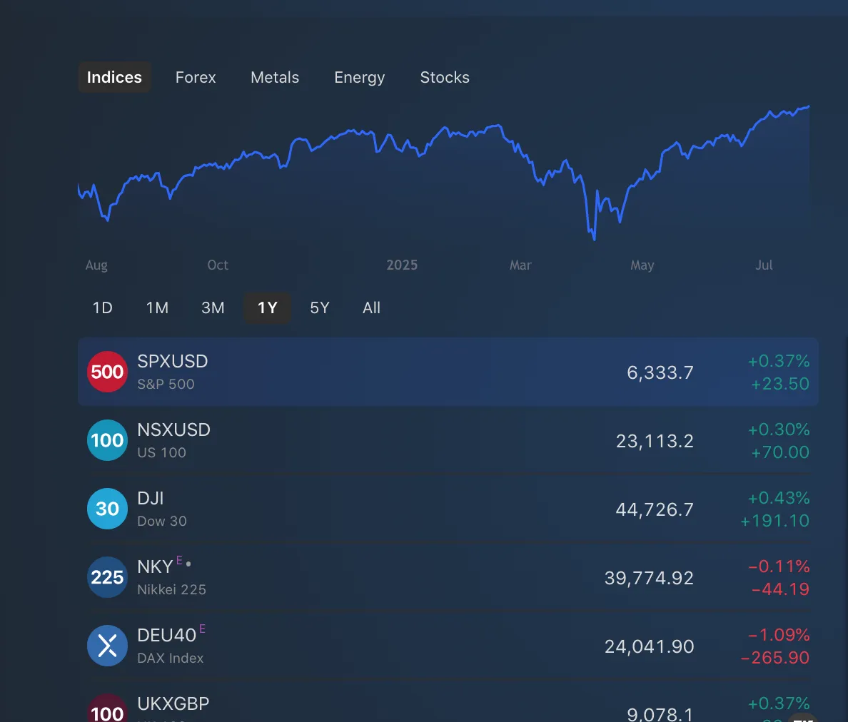 Capital Nine Global可以交易什么? Capital Nine Global可以交易什么?
