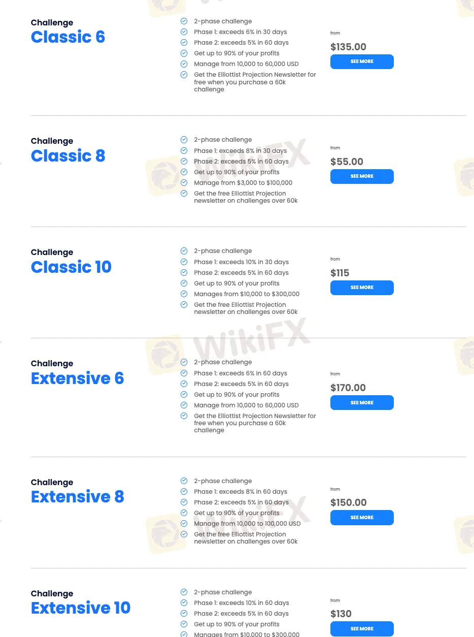 Account Type Account Type