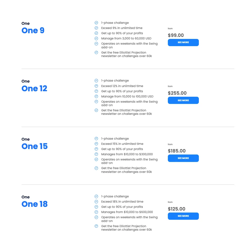 Account Type Account Type