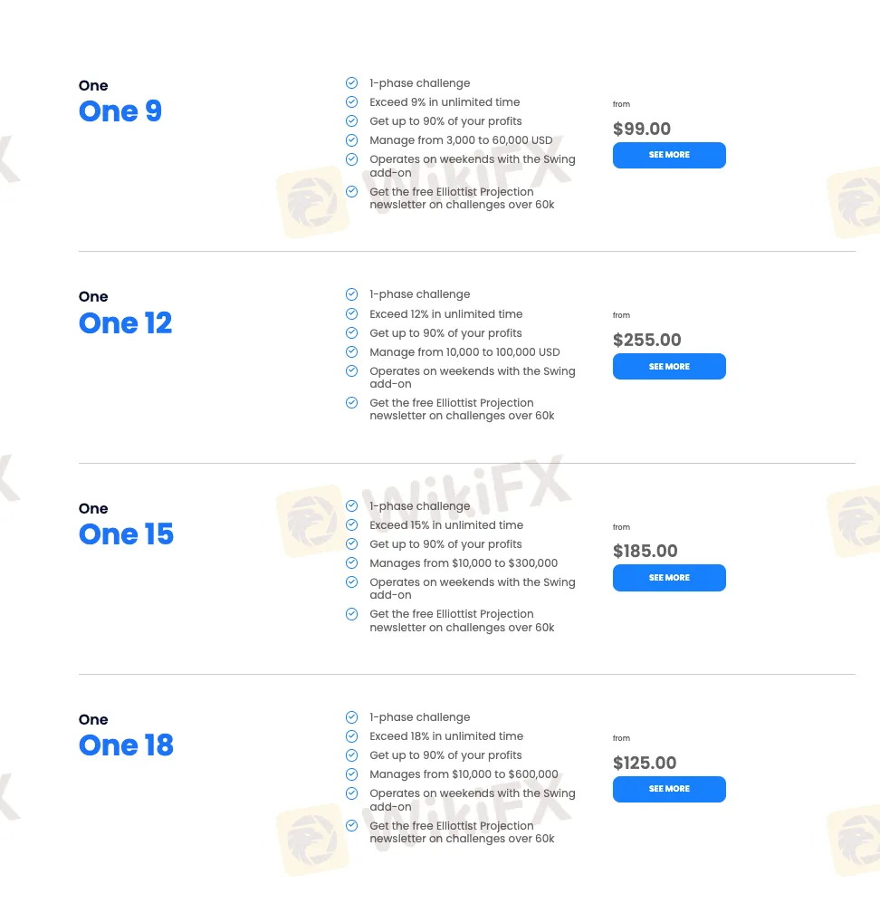 Account Type Account Type