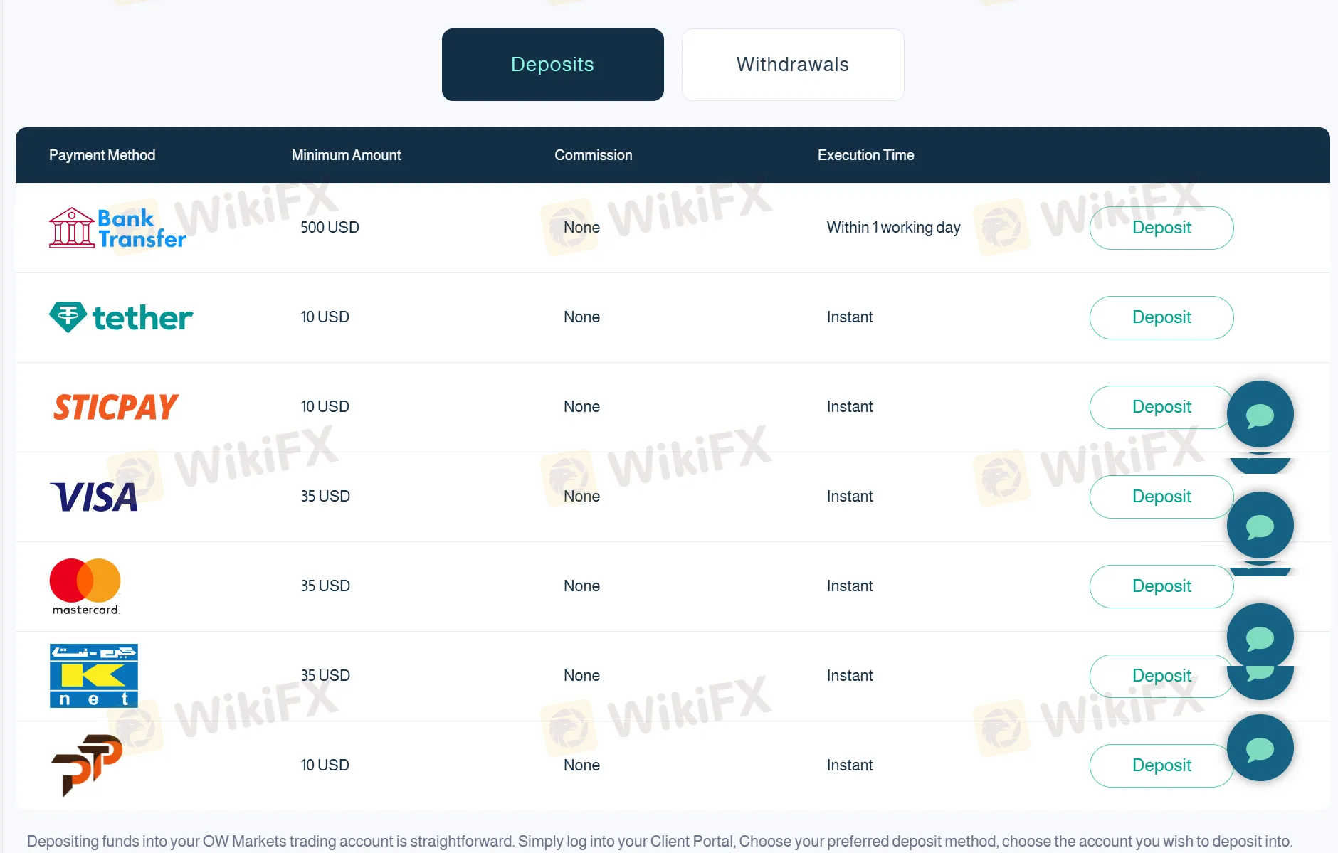Deposit and Withdrawal