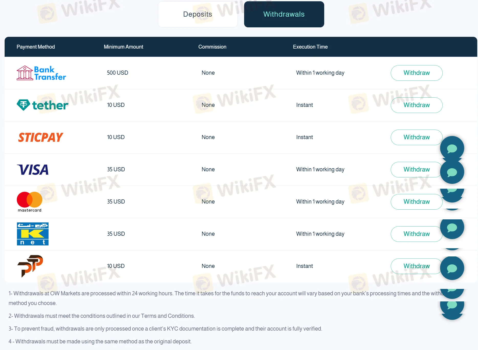 Deposit and Withdrawal